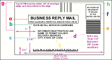 Business Reply Mail Design Format